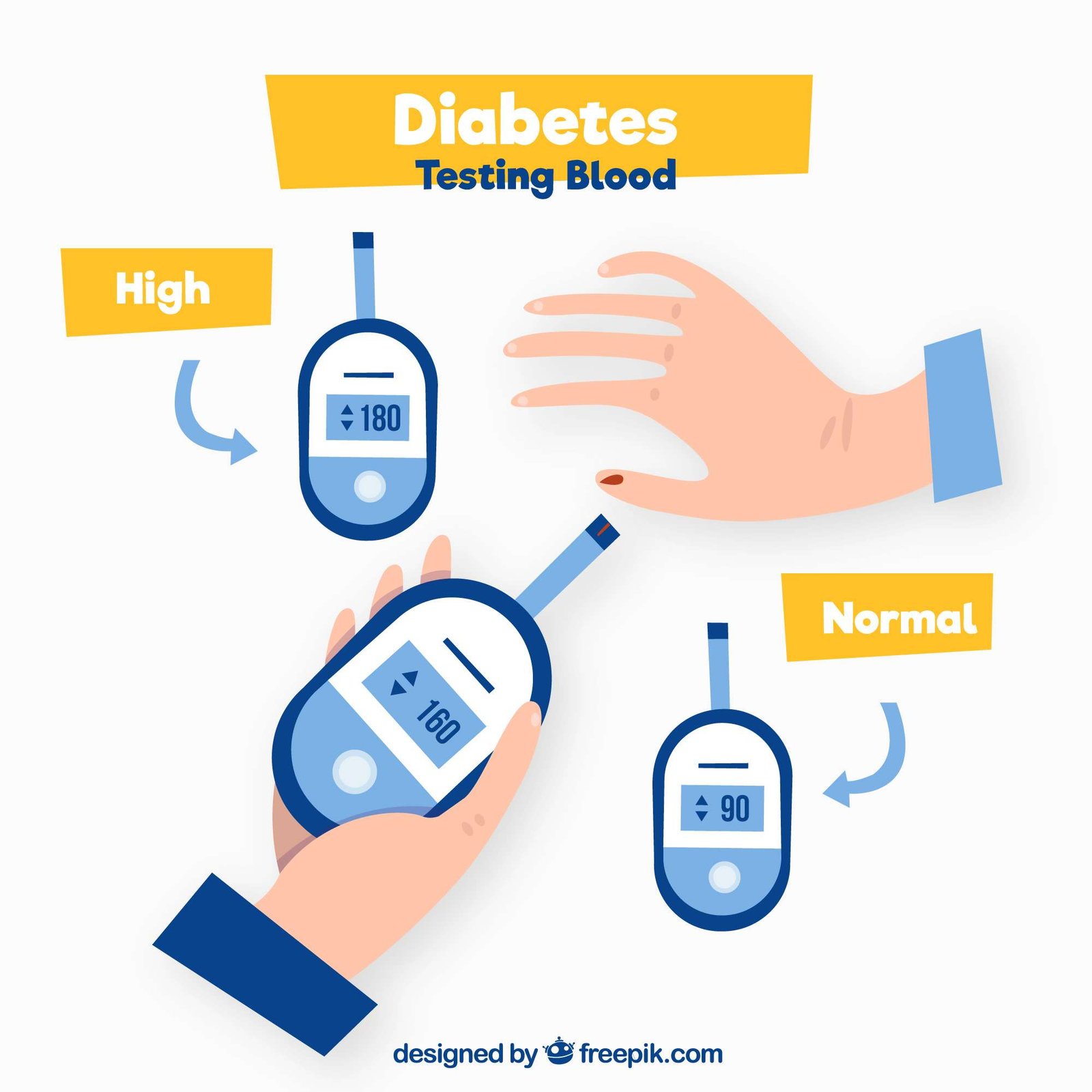 Insulin therapy for Type 1 and advanced Type 2 diabetes care